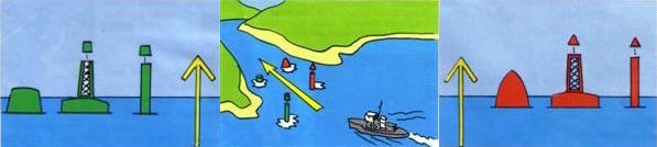 Navigational regulations in the Caribbean